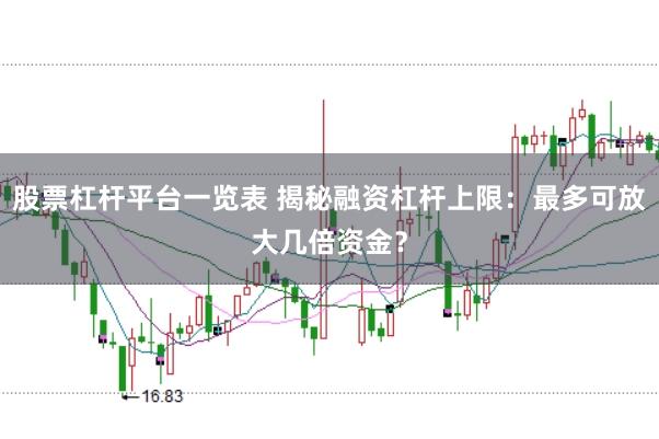 股票杠杆平台一览表 揭秘融资杠杆上限：最多可放大几倍资金？